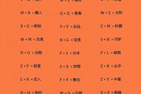 抖音姓名怎么配对 抖音姓名配对契合度测试？