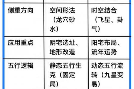 风水中的“三煞”指的是什么呢