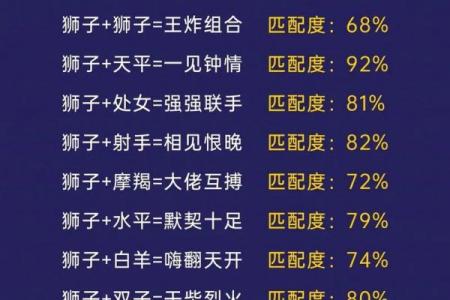 紫薇斗数狮子座今日运势