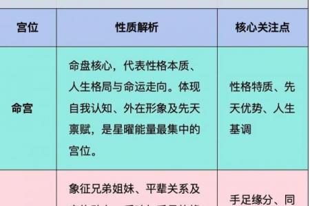 紫薇斗数历史最经典