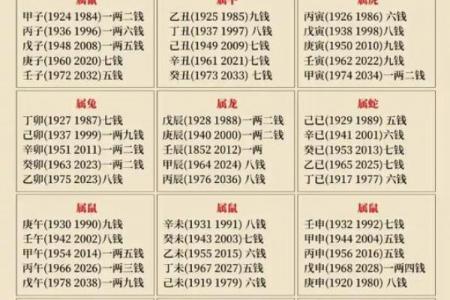 称骨算命男女版