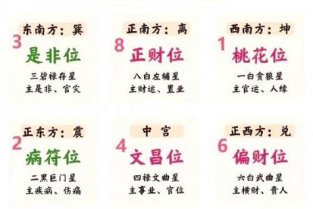 从哪些方面确定阳宅风水的好坏？