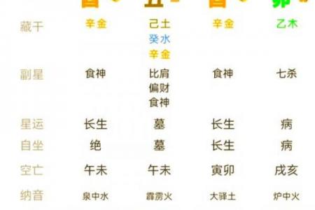 八字五行是什么,命里五行都代表什么