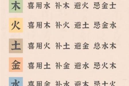 八字用神喜忌查询
