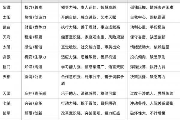 紫薇斗数部署宫