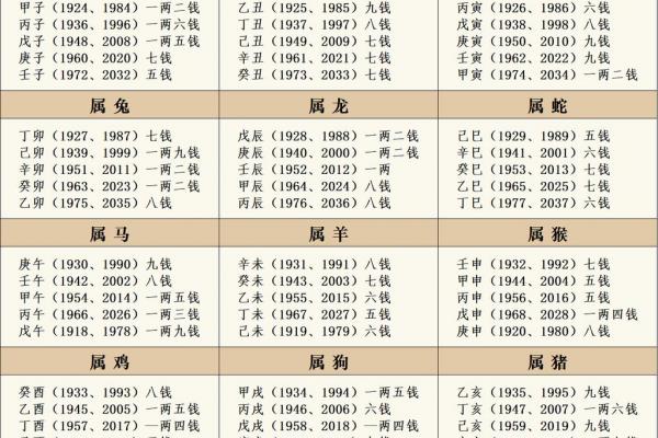 婚姻合八字算命免费称骨 八字称骨算命表男女版