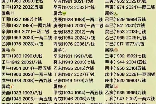 婚姻合八字算命免费称骨 八字称骨算命表男女版