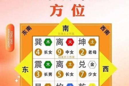 八宅风水：东四命与西四命速查表，看看你的住宅是否与你相配！
