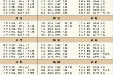 婚姻合八字算命免费称骨 八字称骨算命表男女版