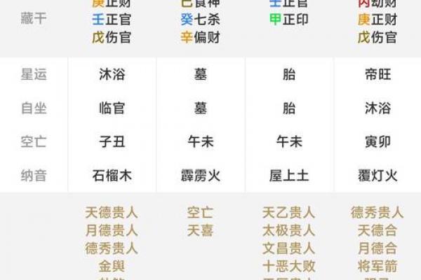 元亨利贞网八字排盘 元亨利贞网八字排盘