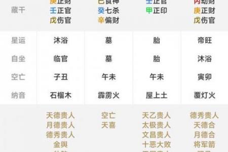 元亨利贞网八字排盘