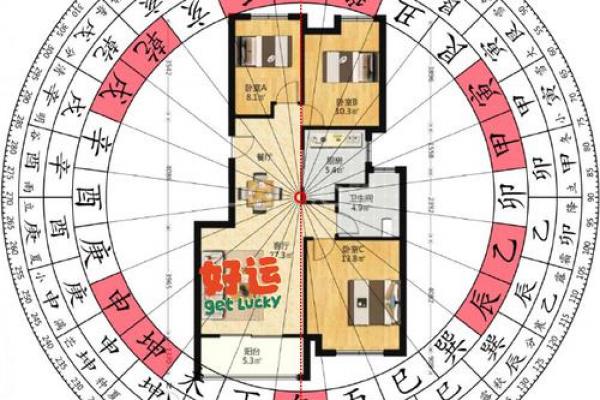 如何看自家的风水,该怎么判断 如何看自家的风水,该怎么判断