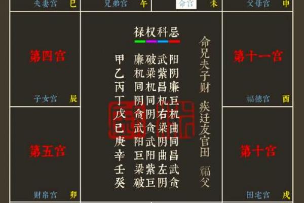 紫薇星盘免费测试姻缘 紫薇星盘免费测试姻缘