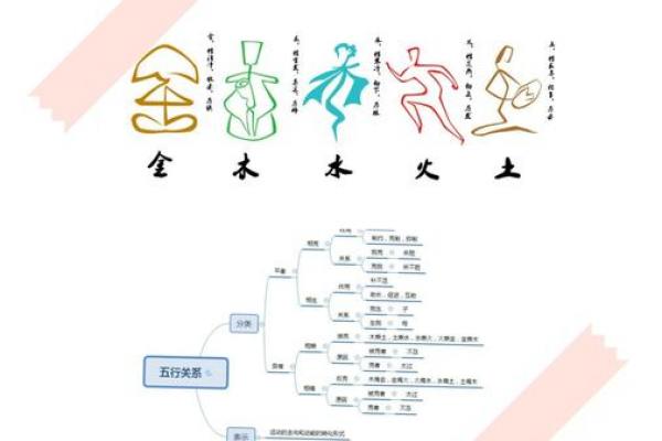 五行算命说自己男孩性格