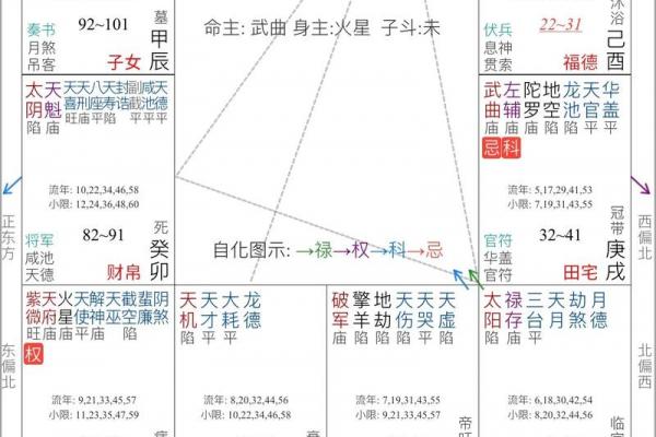 八卦与紫微斗数一样吗 紫微斗数跟八字哪个准？