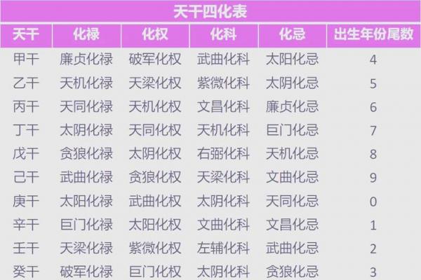 为什么四柱和紫薇斗数不一样