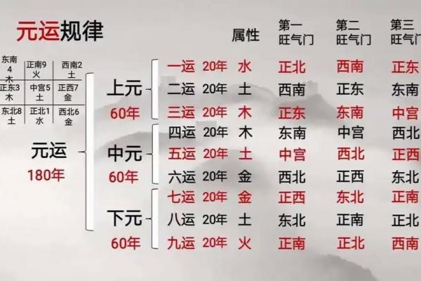 九星风水的知识你一定要了解