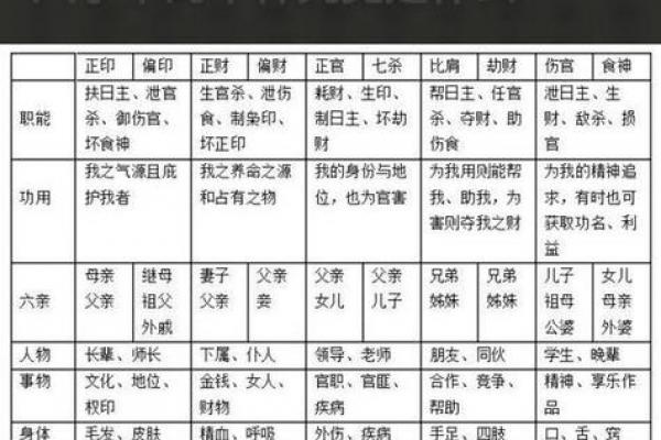 宫位十神看八字