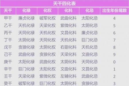 为什么四柱和紫薇斗数不一样