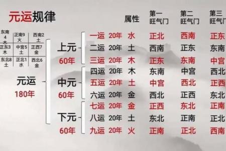 九星风水的知识你一定要了解