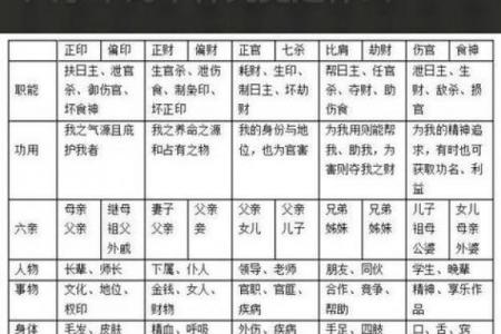 宫位十神看八字