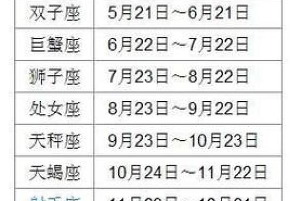 11月30日是什么星座