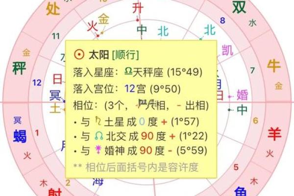 9月19日太阳星座运势