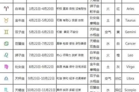 12月1日是什么星座