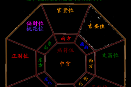 2014年风水方位