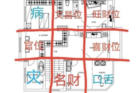 自己有病怎么看房子风水