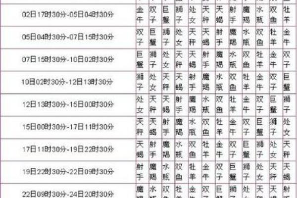 星座阳历7月20生月运势