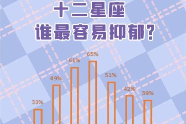 哪个星座有天才的大脑和智慧