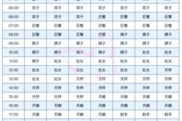 农历五月15日是什么日子 农历五月15日是什么星座