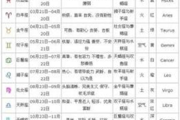 八月初八是什么星座 星座一般看的是农历还是阳历