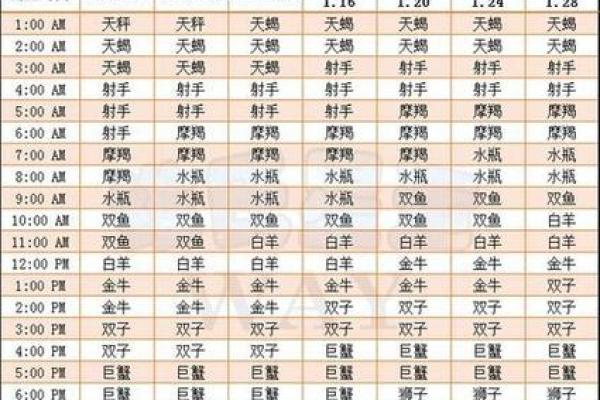 1990年农历八月初三的人婚姻 1990年农历八月初三是什么星座