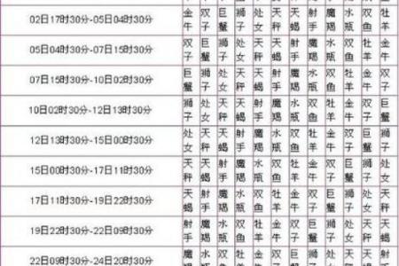 星座阳历7月20生月运势