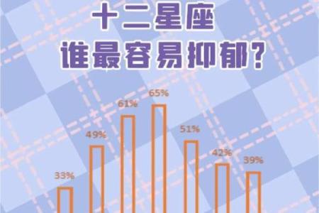 哪个星座有天才的大脑和智慧