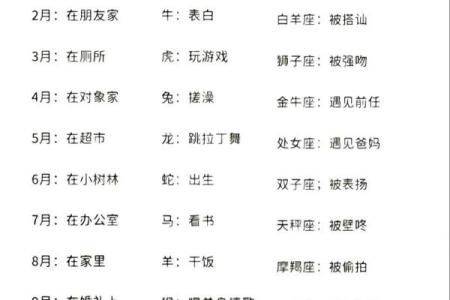 农历五月15日是什么日子 农历五月15日是什么星座