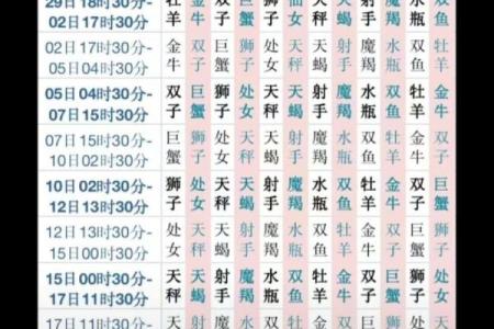 1987年农历11月初五命格 1987年11月初五是什么星座