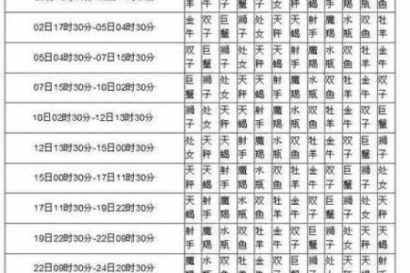 八月初八是什么星座 星座一般看的是农历还是阳历