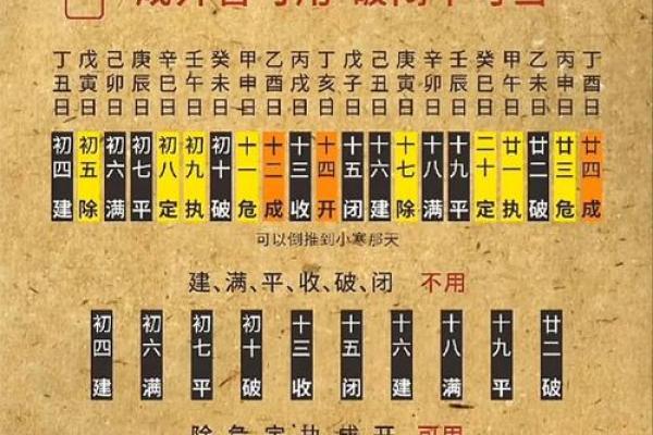 教你如何选近期装修房子的黄道吉日