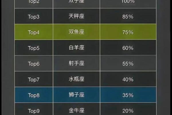 天蝎座是星座上最特别的吗