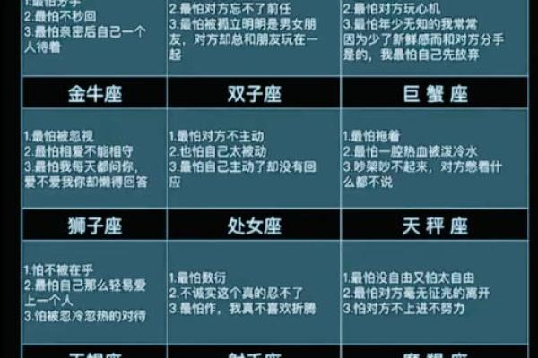 如何拿捏十二星座表格