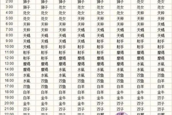 农历星座查询：农历二月初六是什么星座？