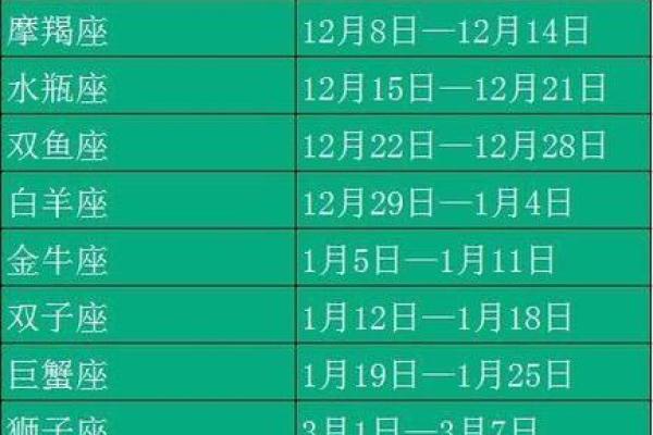 农历星座查询：农历二月初六是什么星座？