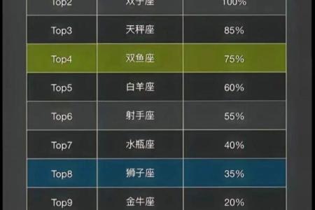 天蝎座是星座上最特别的吗