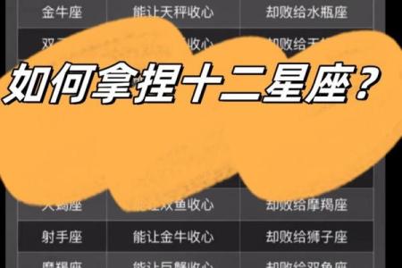 如何拿捏十二星座表格