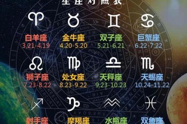 所有星座上半年的运势一样吗