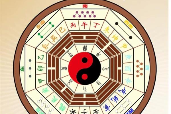 巽宅风水攻略