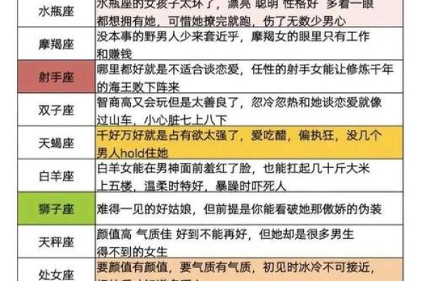 哪些星座的情商为负数